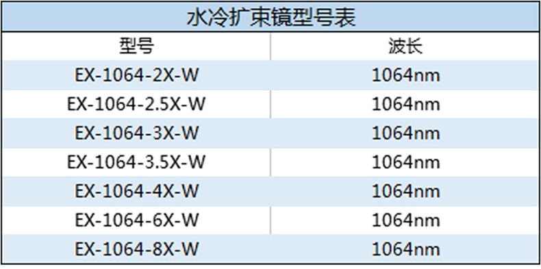 水冷扩束镜型号一览表.jpg
